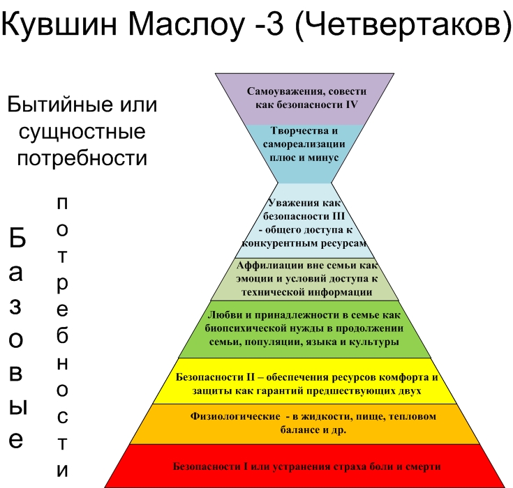 Кувшин Маслоу